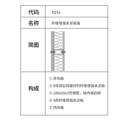 纤维增强水泥板91短视频下载污墙构造及做法
