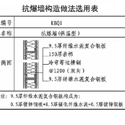 国产91短视频APP污版墙构造选用表
