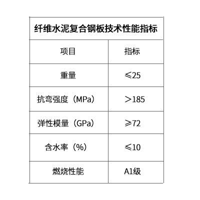 纤维复合钢板91短视频在线下载墙技术性指标.jpg