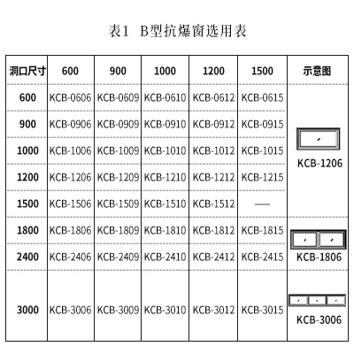 国产91短视频APP污版墙选用表